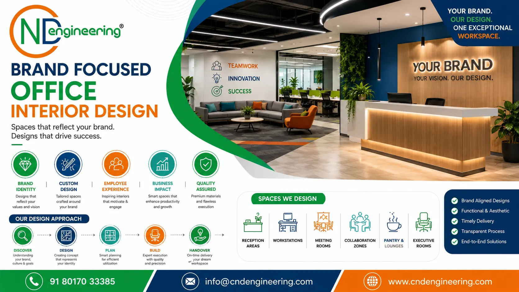 Brand focused office interior design