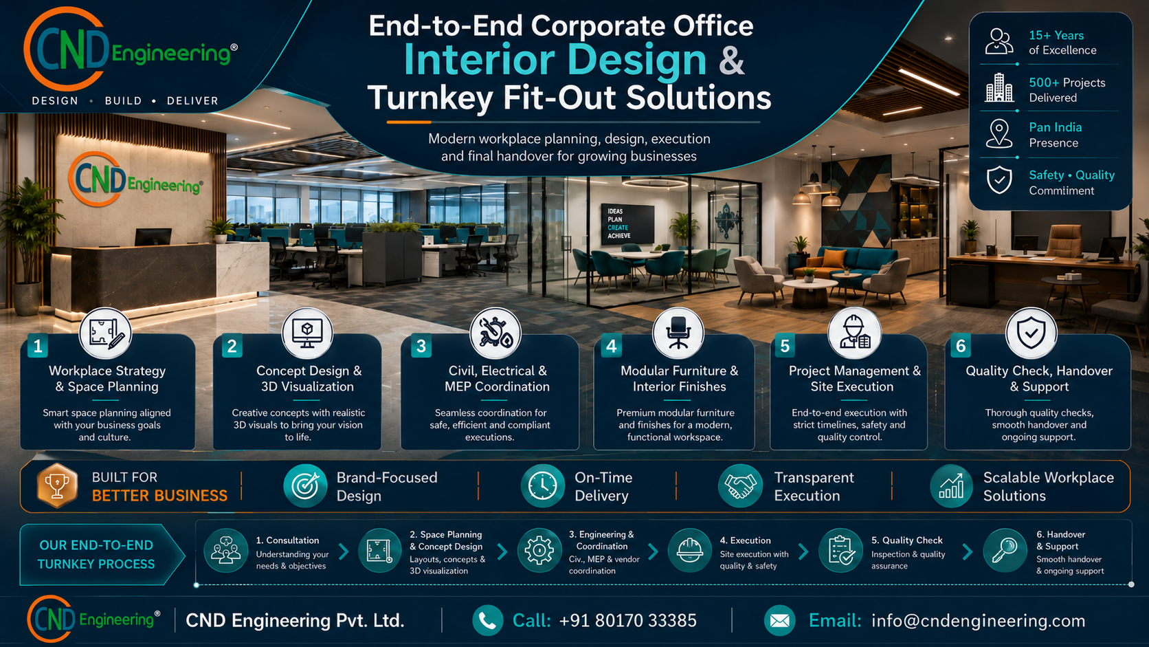 End-to-end corporate office interior design and turnkey fit-out solutions by CND Engineering