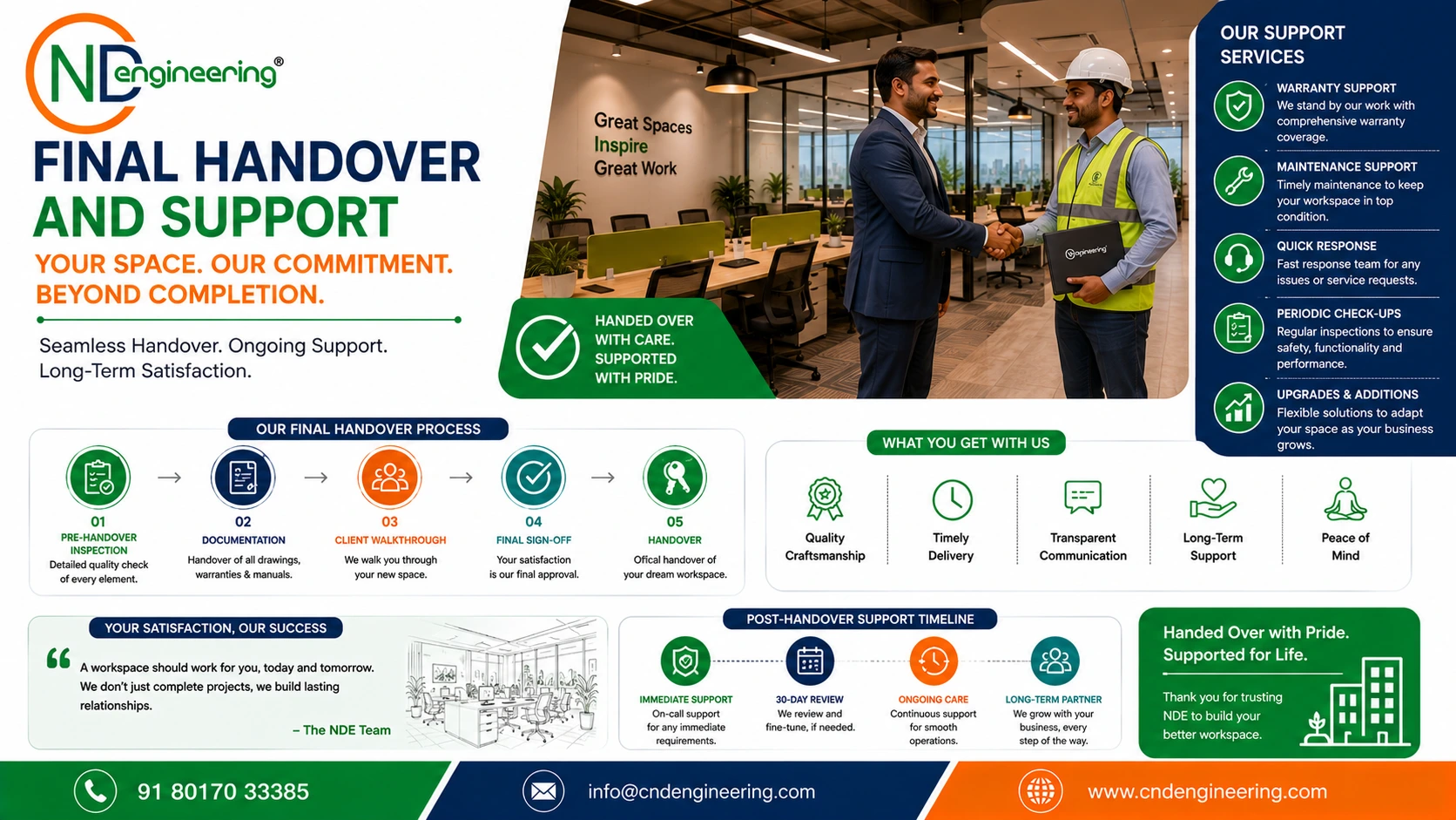 Final handover and support for office interior project