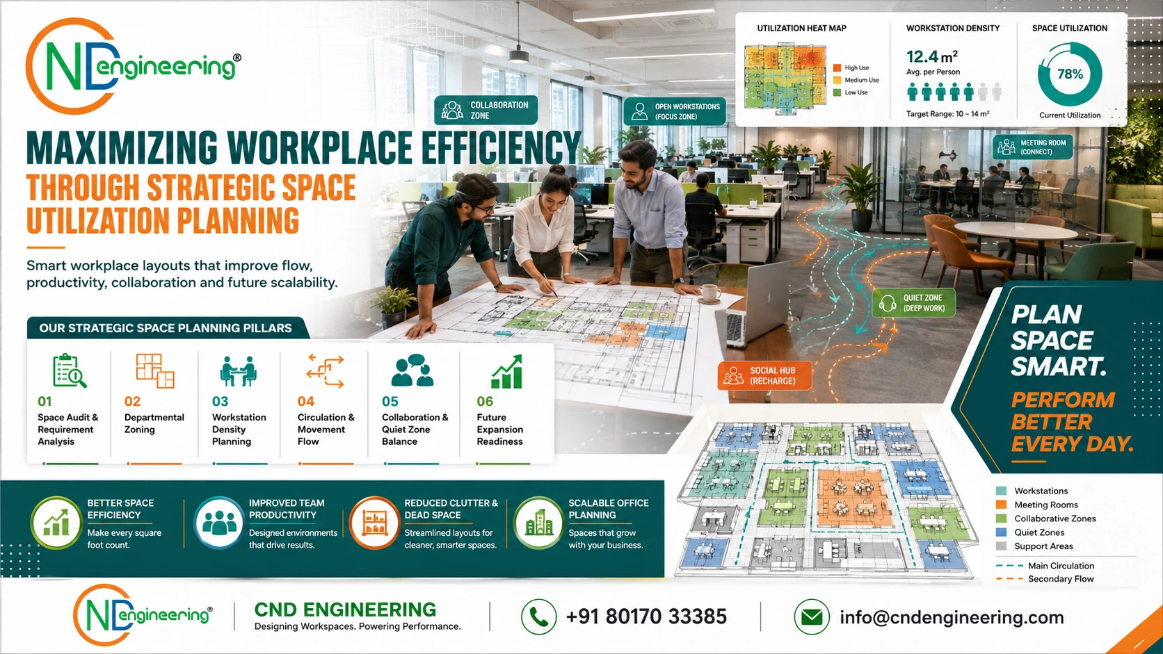 Maximizing Workplace Efficiency Through Strategic Space Utilization Planning - CND Engineering