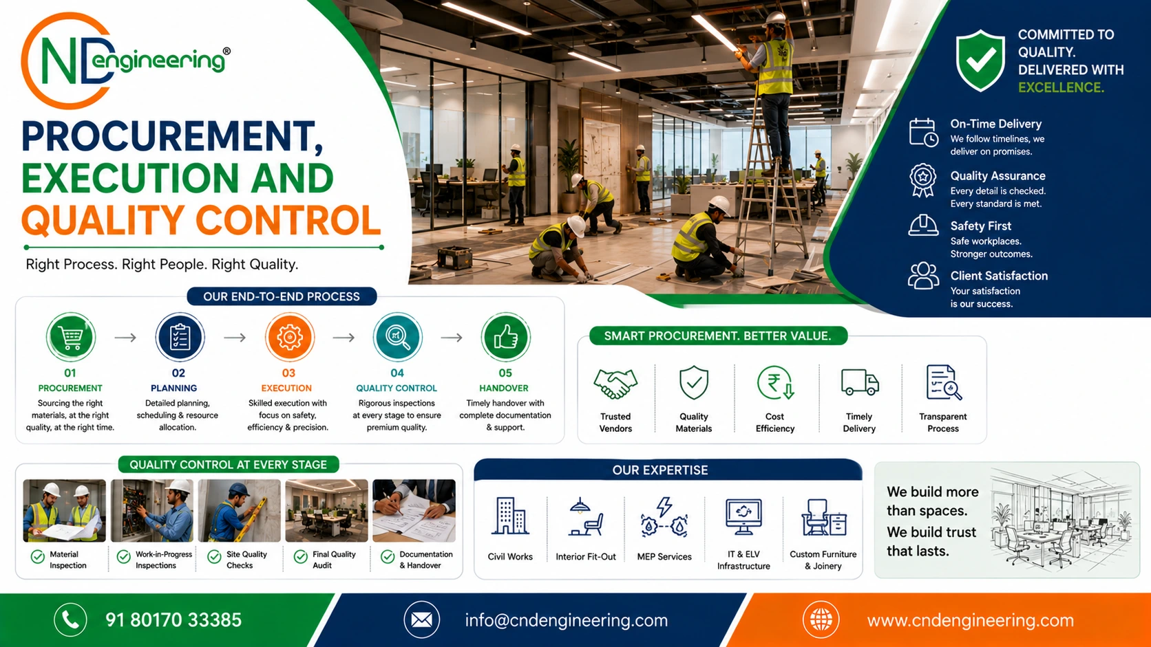 Procurement execution and quality control for turnkey office interior project