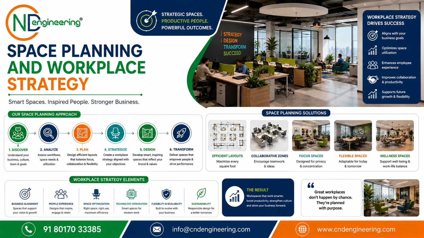 Space planning and workplace strategy for office interior project