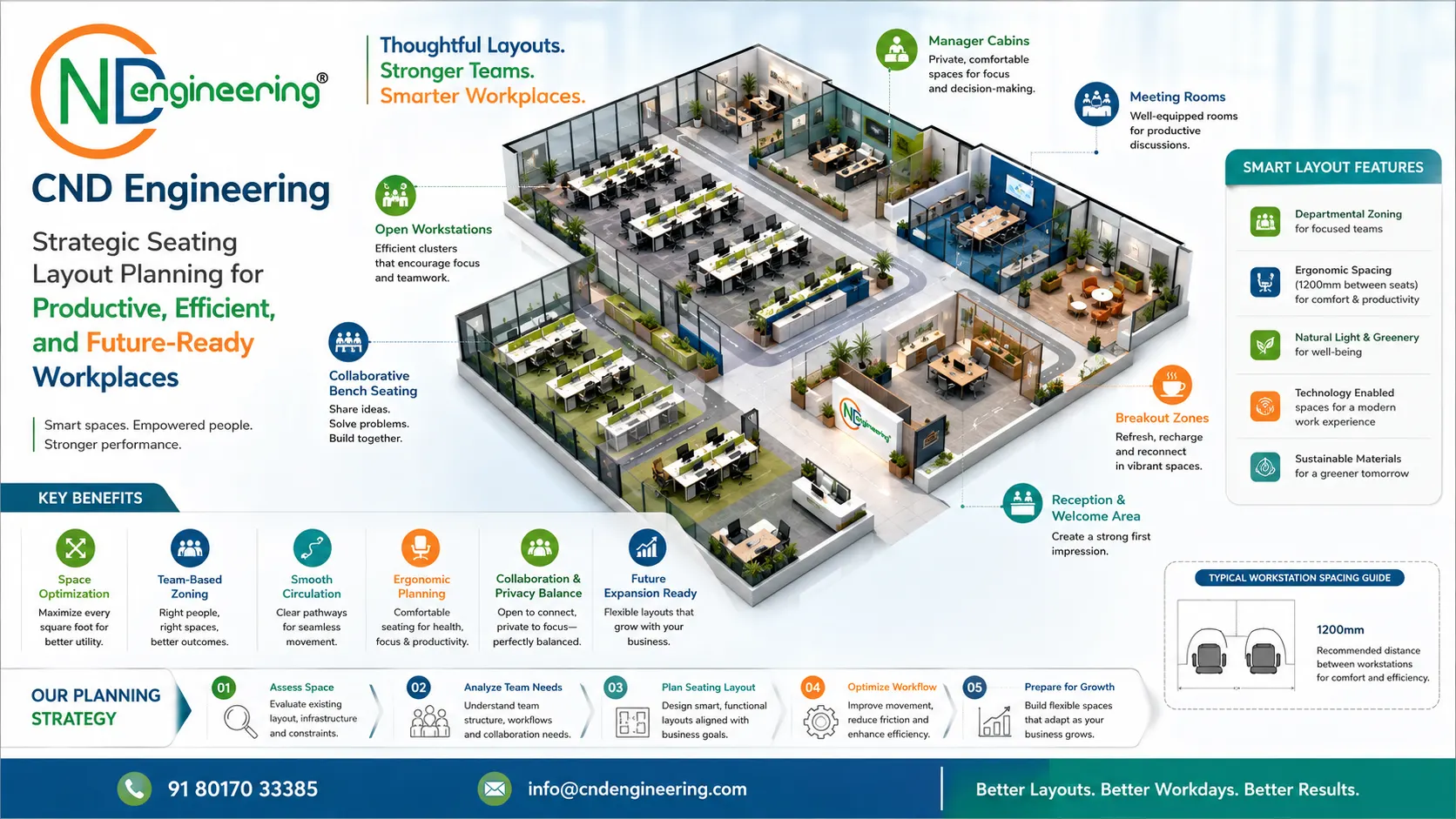 Strategic Seating Layout Planning for productive efficient and future-ready workplaces by CND Engineering