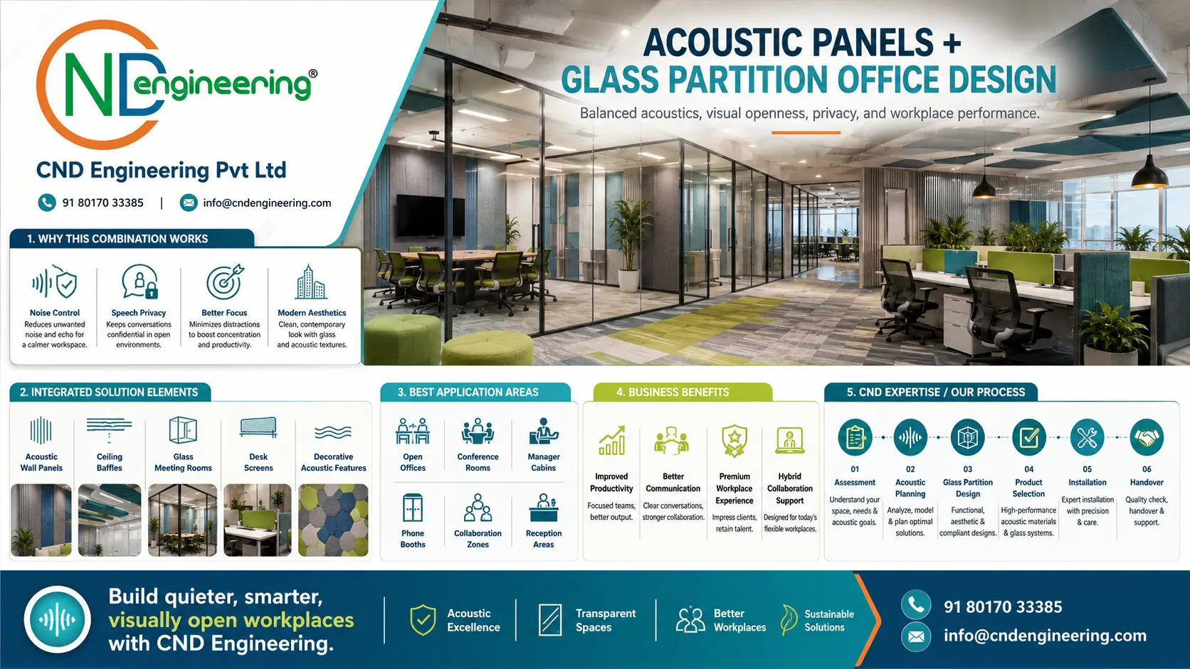 Acoustic panels integrated with modern glass partition office design
