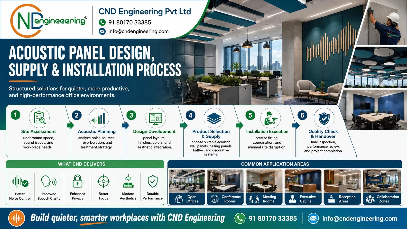 CND Engineering acoustic panel design supply and installation process