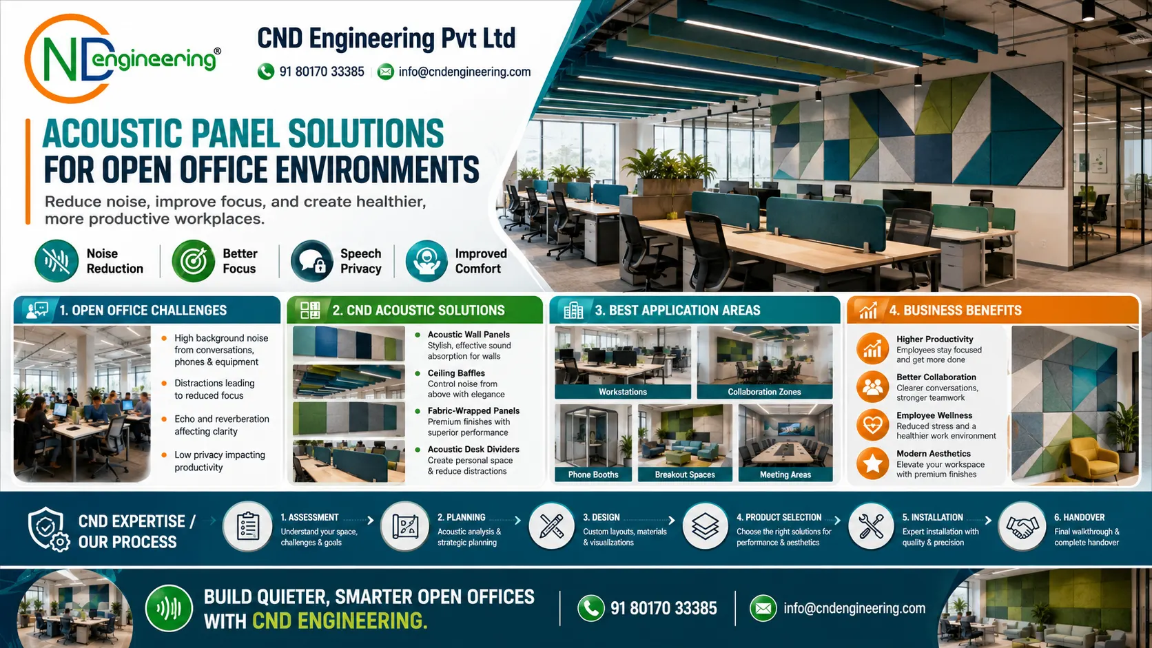 Acoustic panel solutions for open office environments by CND Engineering