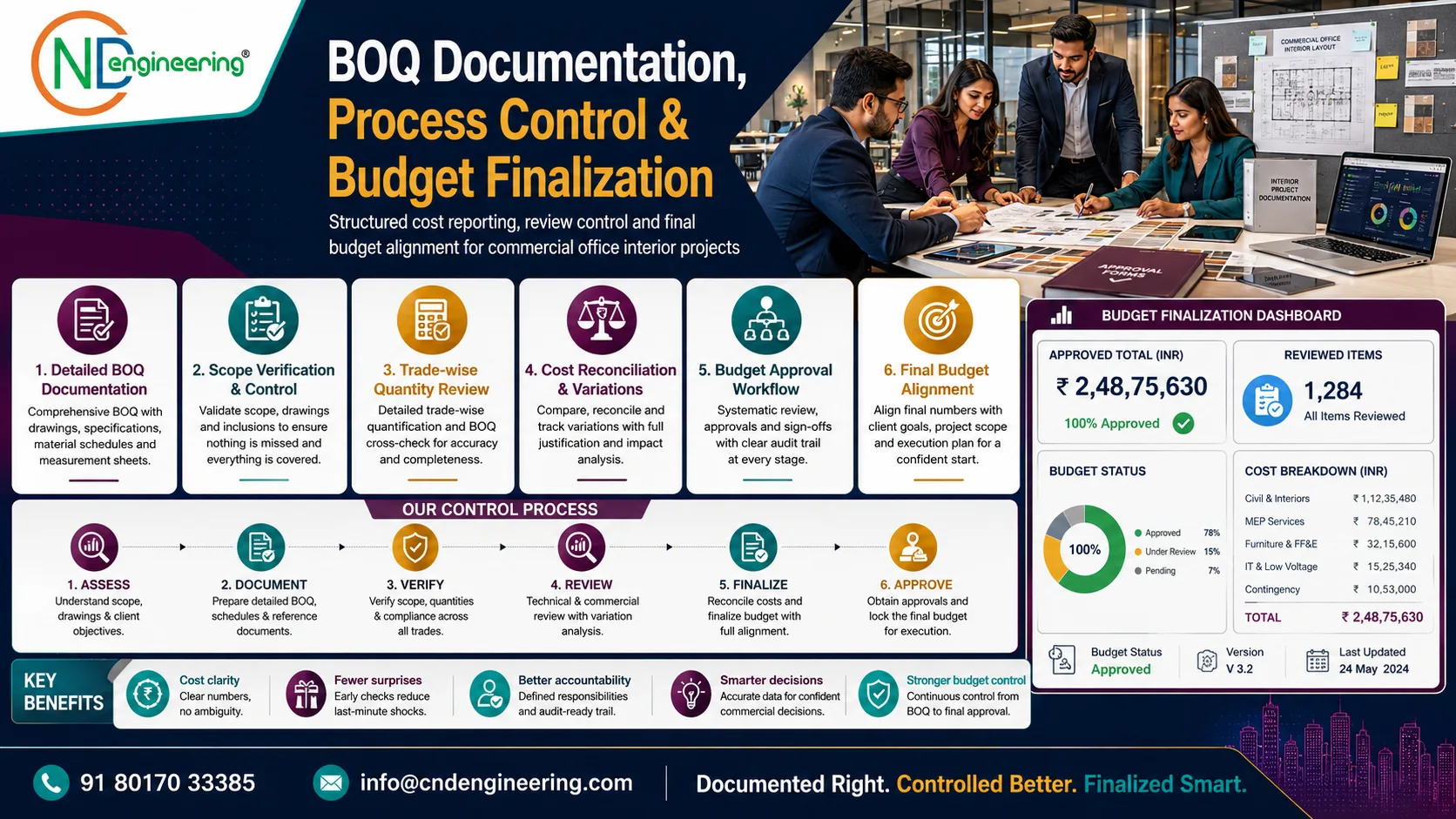 Full-width WebP placeholder for BOQ documentation, process control and budget finalization.