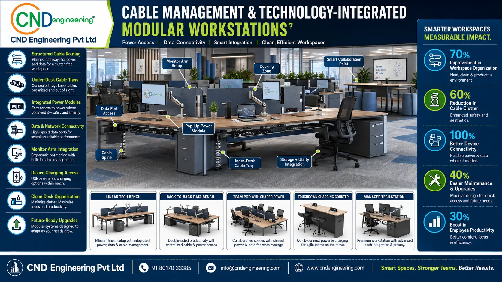 Full-width placeholder for cable management and technology integrated modular workstation systems