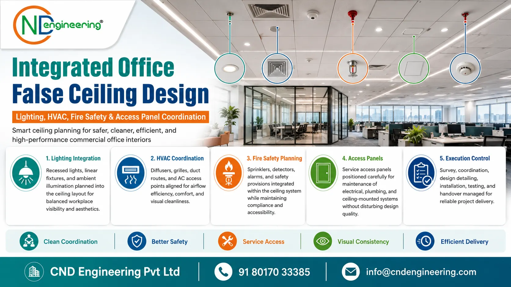 Lighting, HVAC, fire safety and access panel integration within office false ceiling design