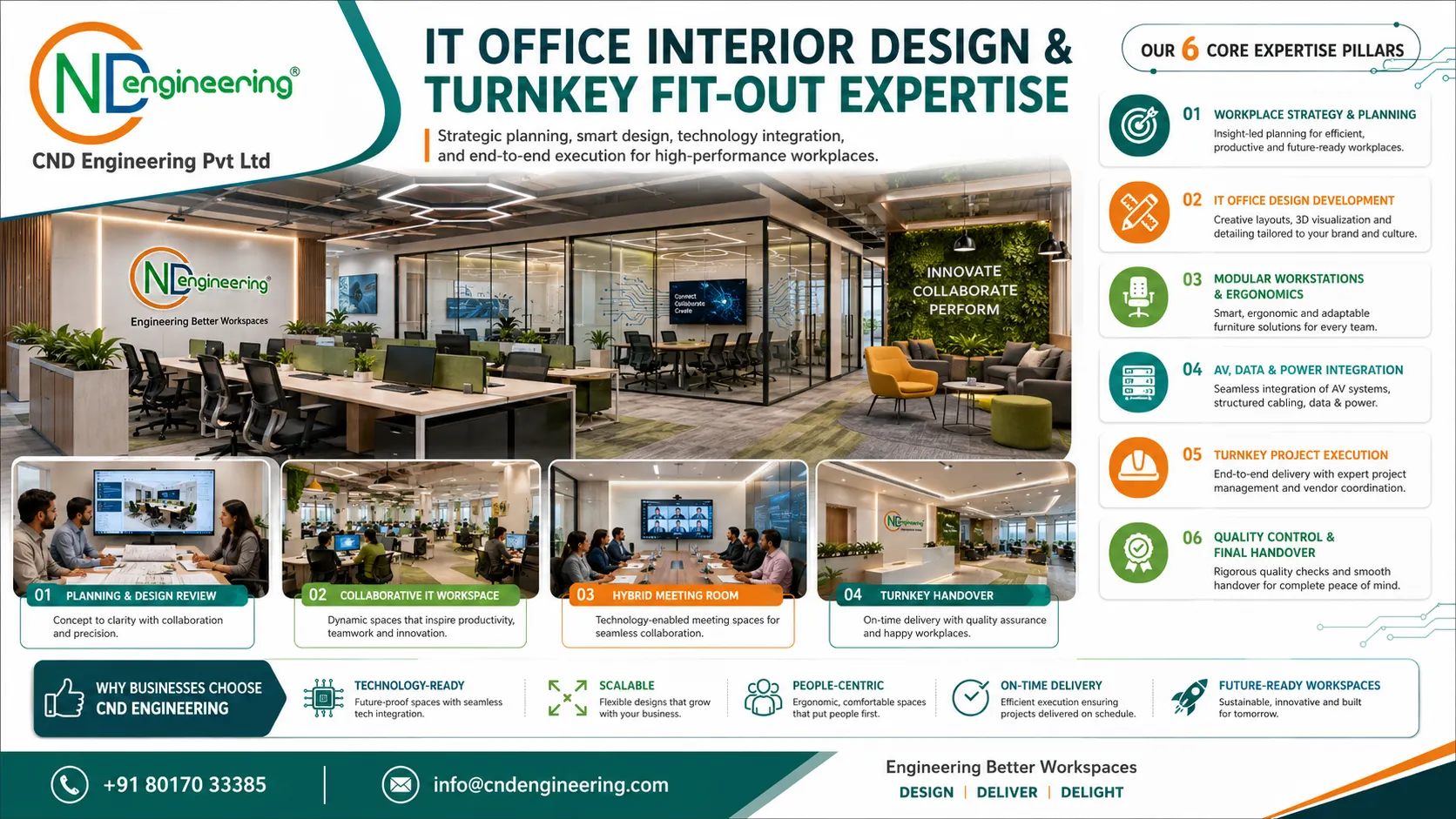 CND Engineering IT office interior design and turnkey fit-out delivery expertise