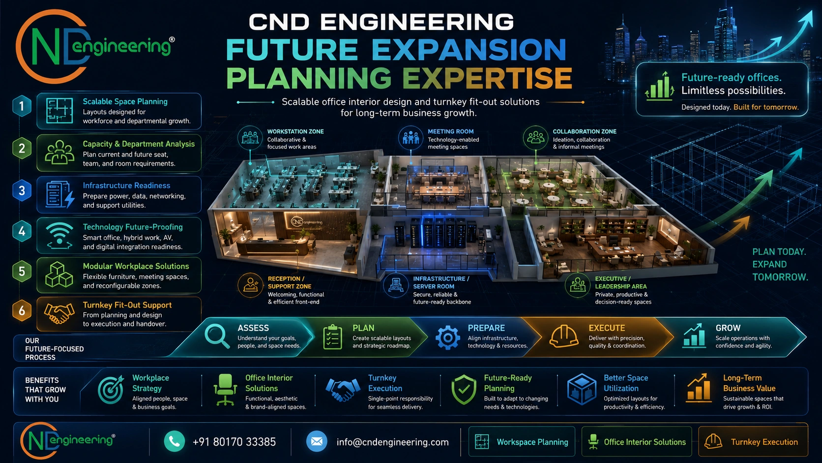 CND Engineering future expansion planning expertise for scalable office interior design and turnkey fit-out services.