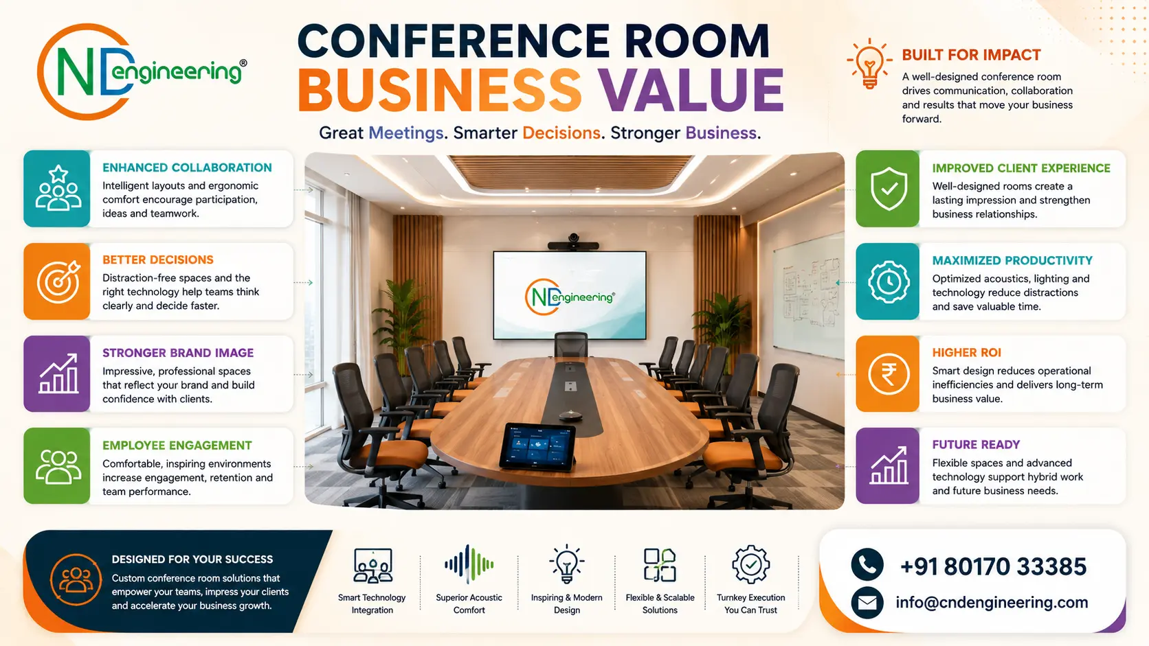 Full-width 16:9 image placeholder: conference room business value visual