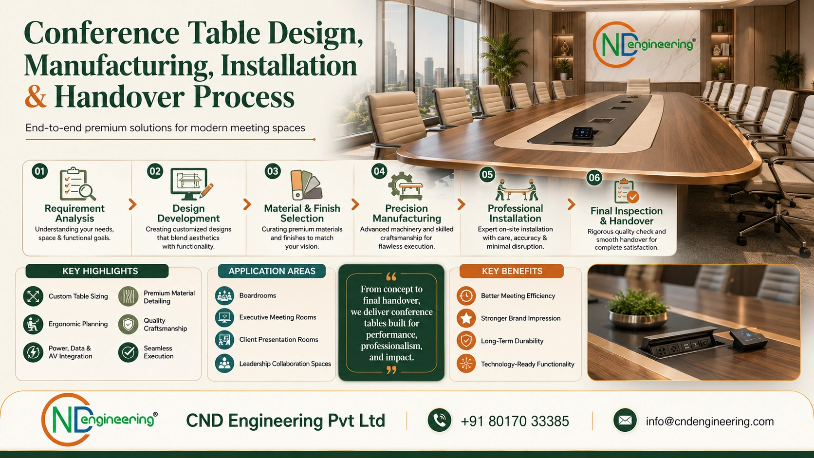 Conference table design manufacturing installation and handover process