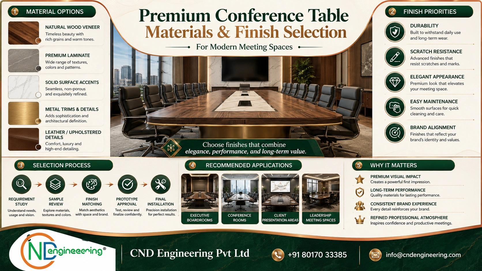 Premium conference table materials and finish selection