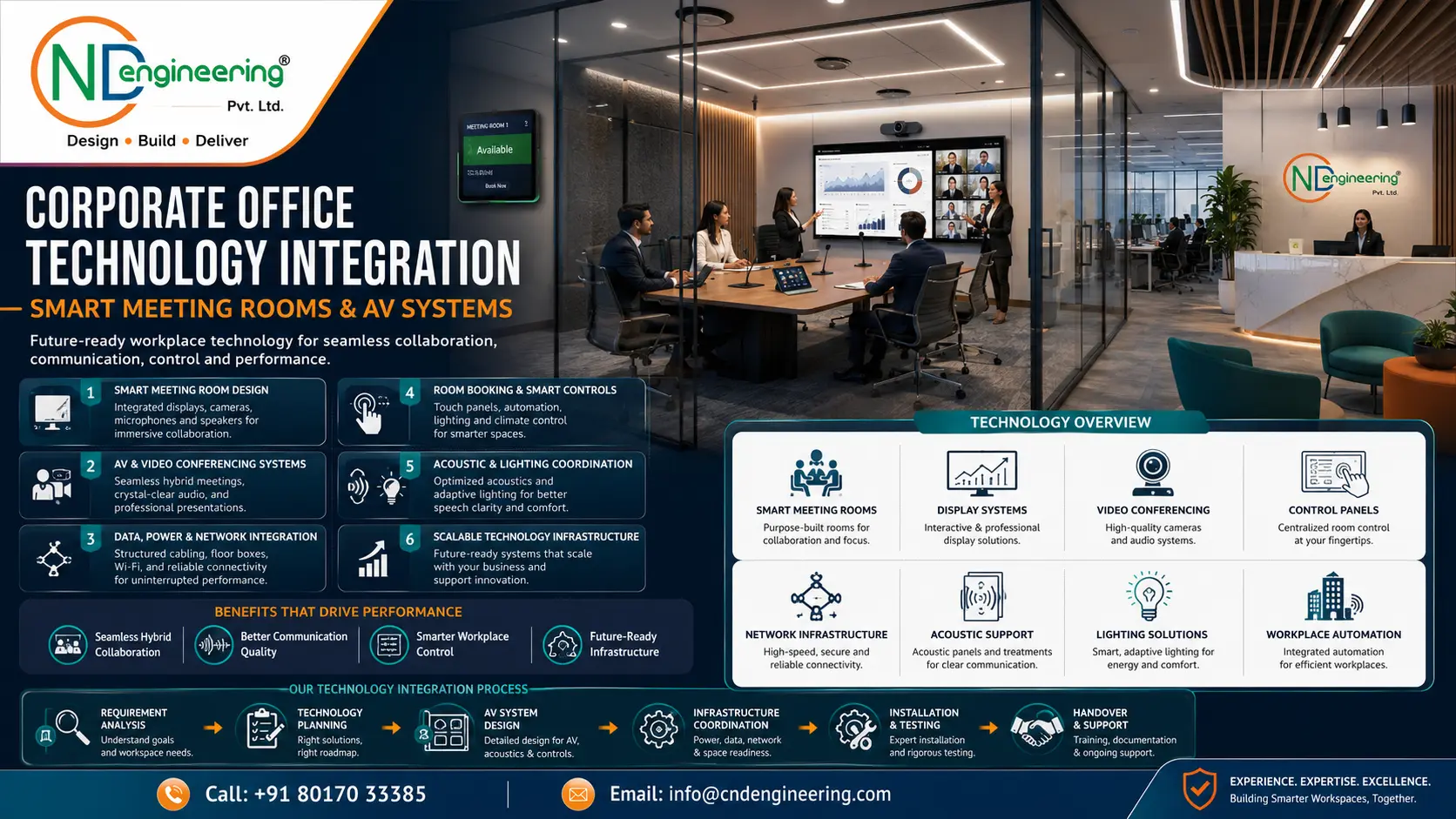 Corporate office technology integration with smart meeting rooms and AV systems