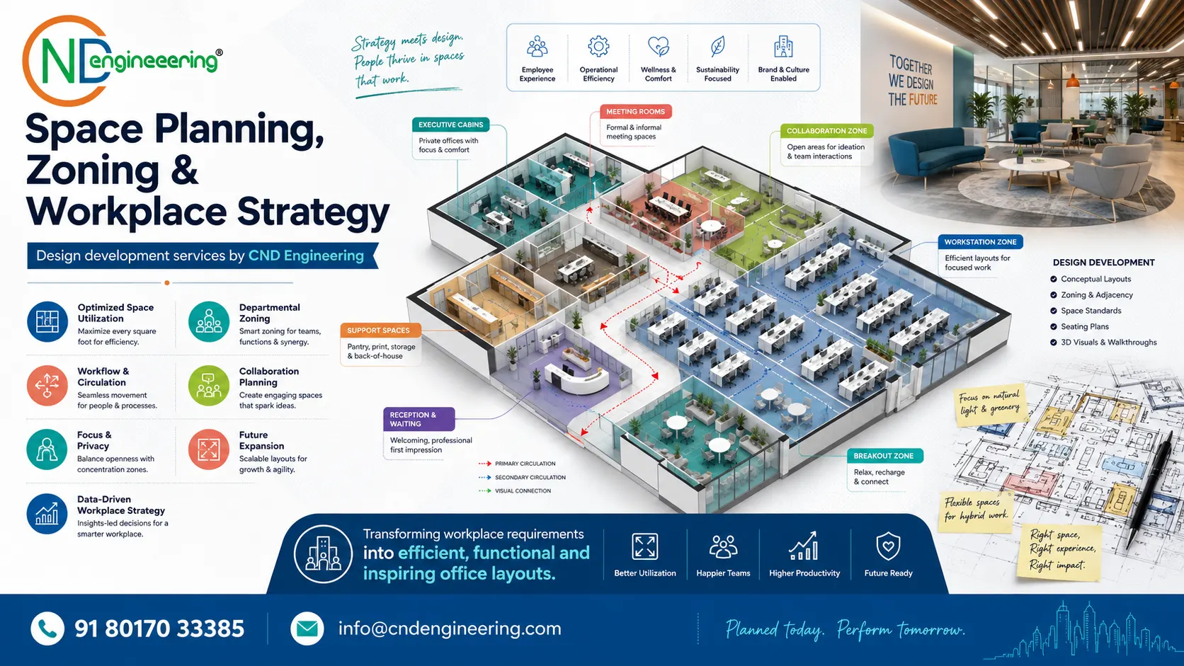 Full-width visual placeholder for space planning, zoning and workplace strategy for CND Engineering design development services