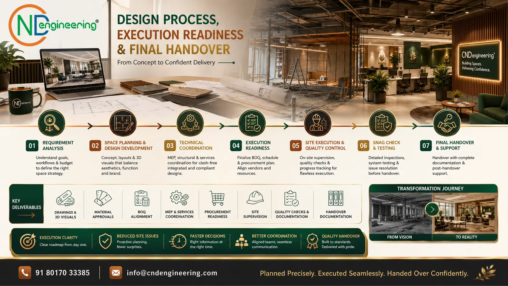 Full-width placeholder for design process, execution readiness and final handover for CND Engineering design development services