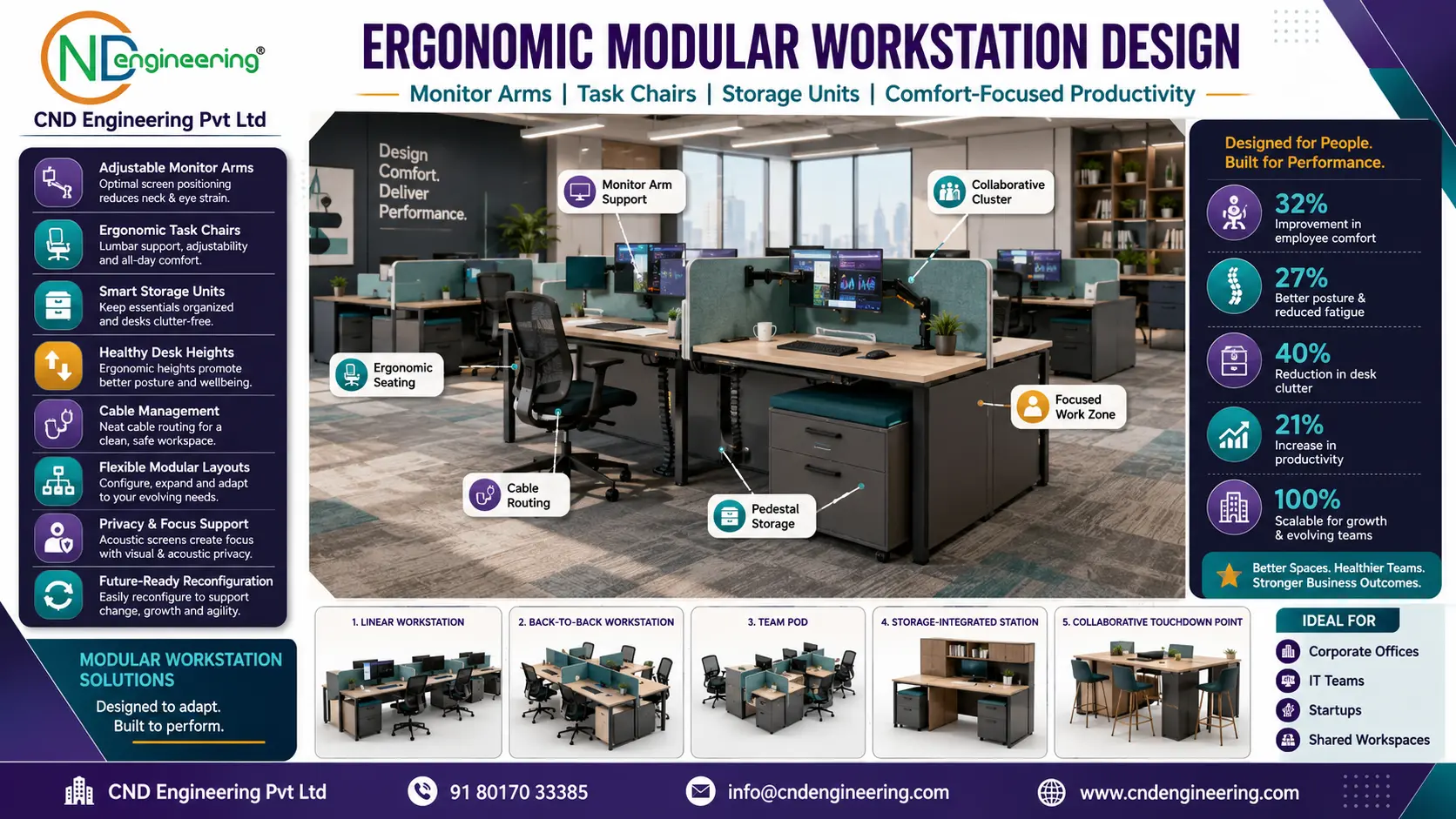 Full-width placeholder for ergonomic modular workstation design with monitor arms, task chairs and storage units