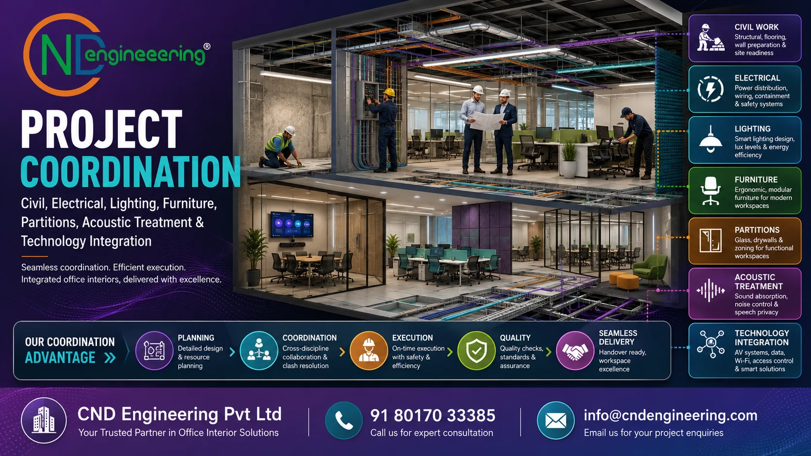 Ergonomic turnkey execution coordination guide