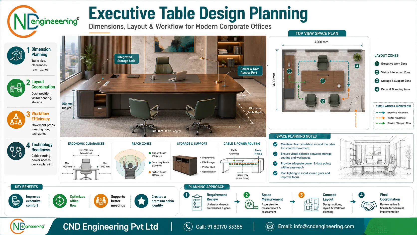 Executive table design planning visual placeholder for dimensions, layout and workflow