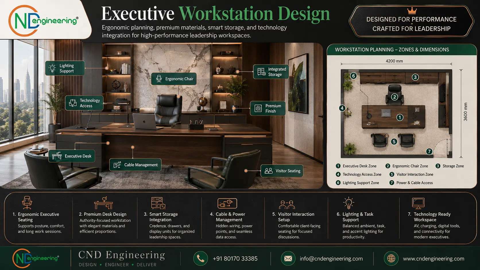 Executive workstation design placeholder
