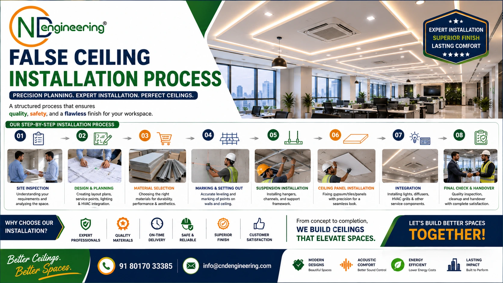 Structured false ceiling design, supply and installation process by CND Engineering