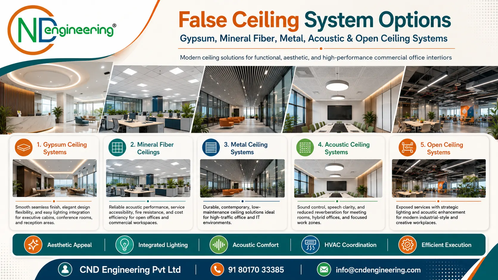 Full-width visual placeholder for gypsum, mineral fiber, metal, acoustic and open ceiling systems