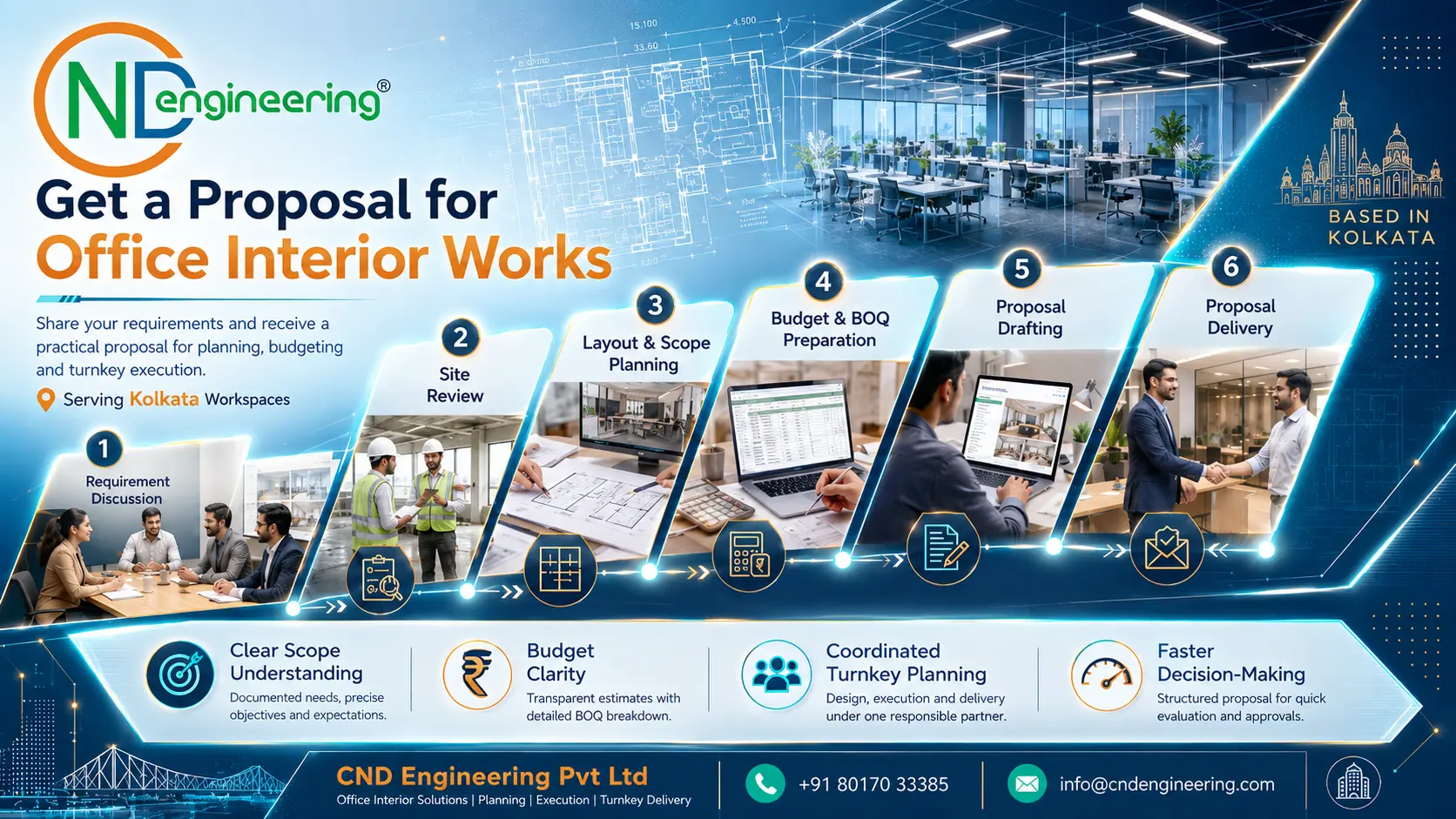 Office interior proposal process infographic for Kolkata businesses by CND Engineering Pvt Ltd
