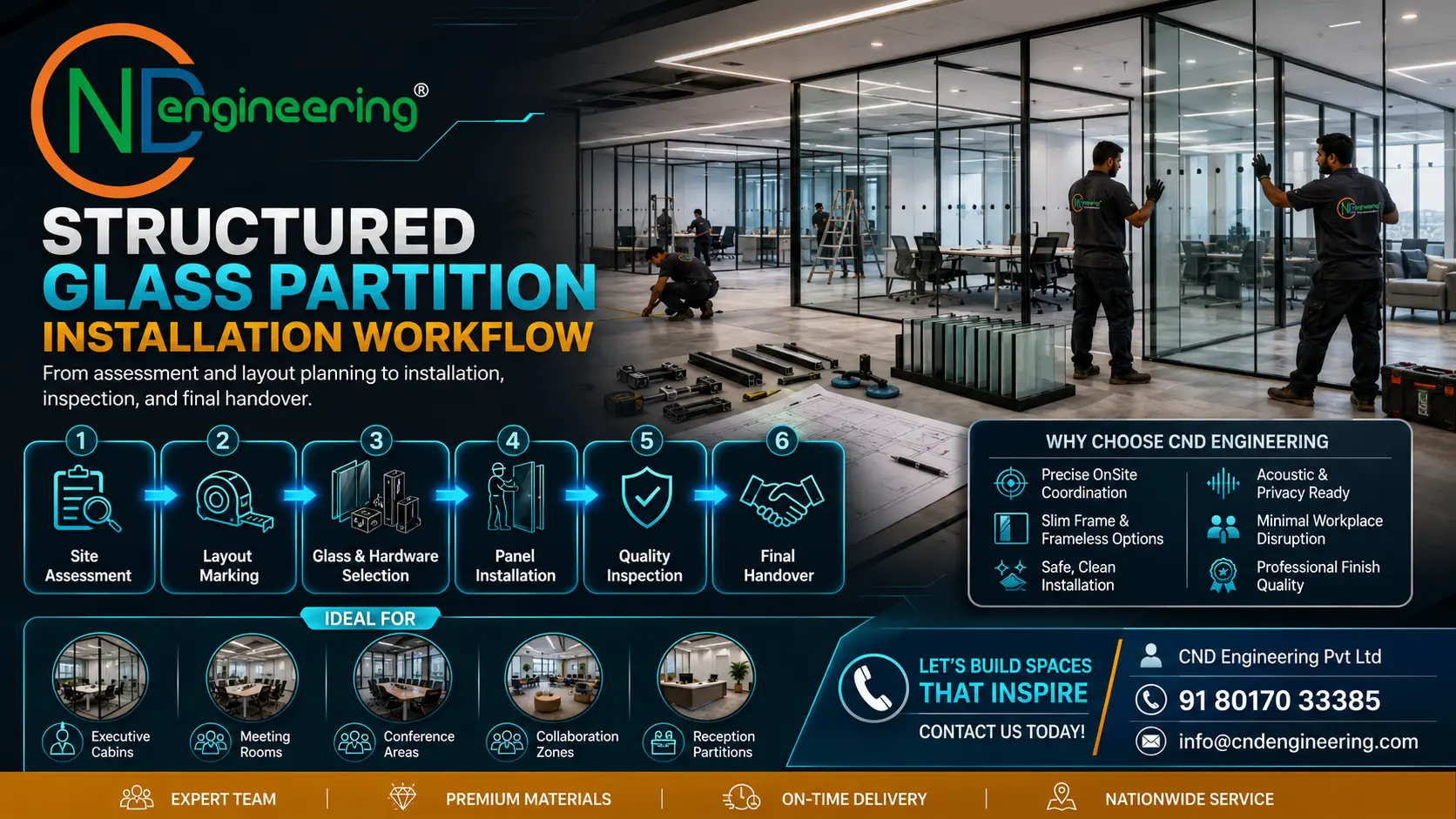 Structured glass partition installation workflow