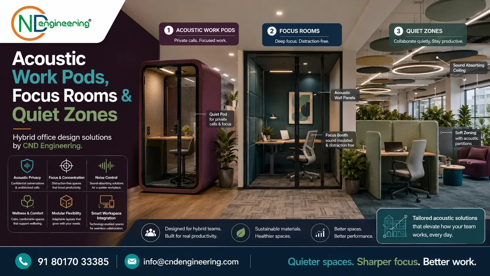 Acoustic Work Pods, Focus Rooms and Quiet Zones for CND Engineering hybrid office design solutions
