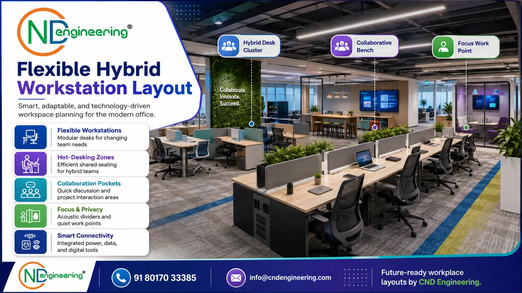 Hybrid Office Flexible Workstation Layout for CND Engineering hybrid office design solutions