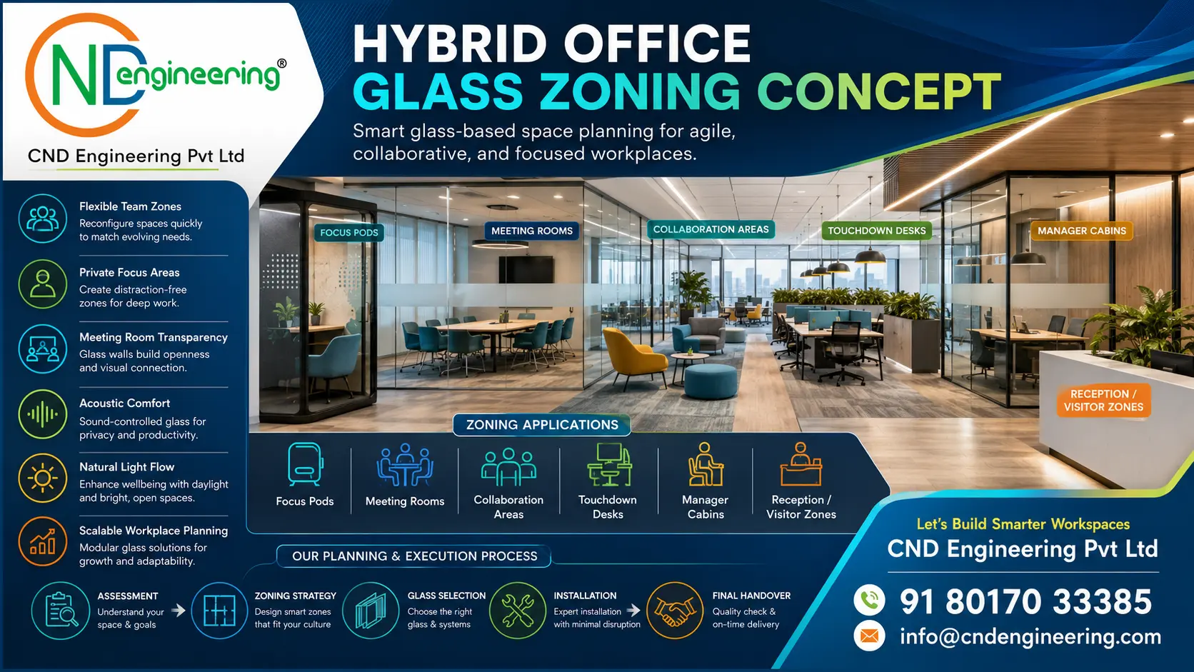 Hybrid office glass zoning concept