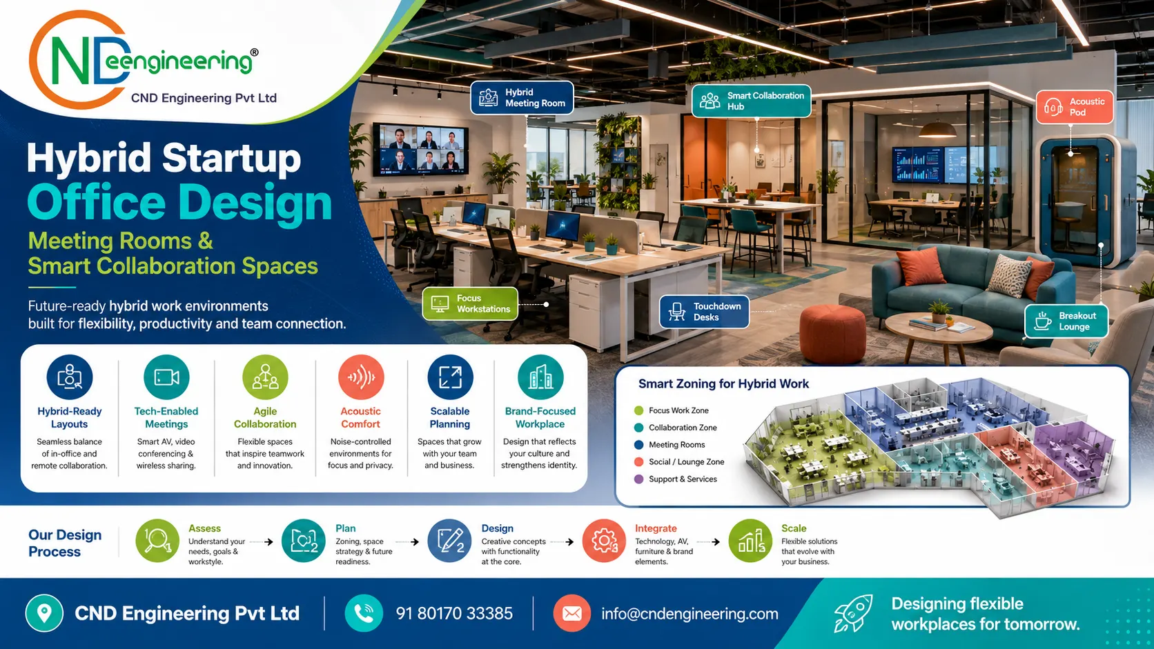 Hybrid startup office design with meeting rooms and smart collaboration spaces