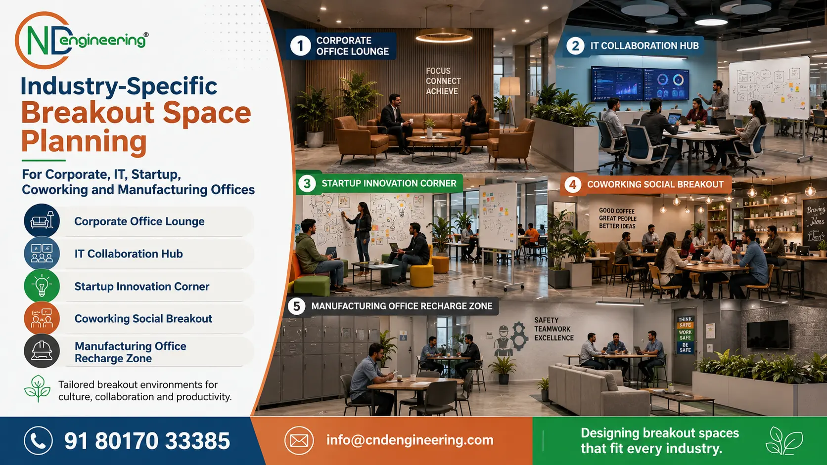 Industry-specific breakout space planning for corporate, IT, startup, coworking and manufacturing offices