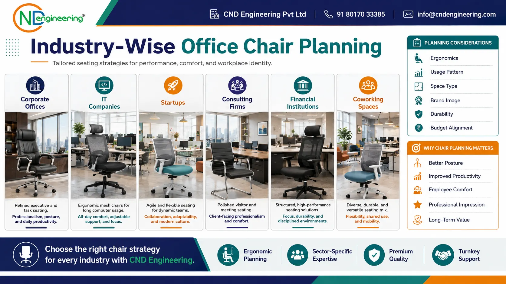 Industry-wise office chair planning for corporate offices, IT companies, startups, consulting firms, financial institutions, and coworking spaces.