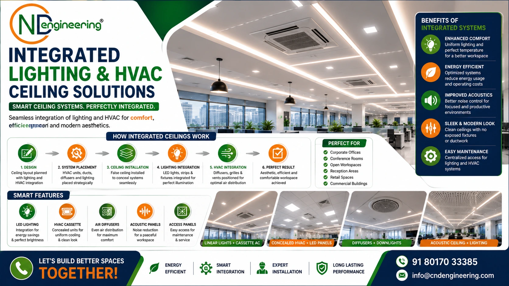 Integrated lighting and HVAC ceiling