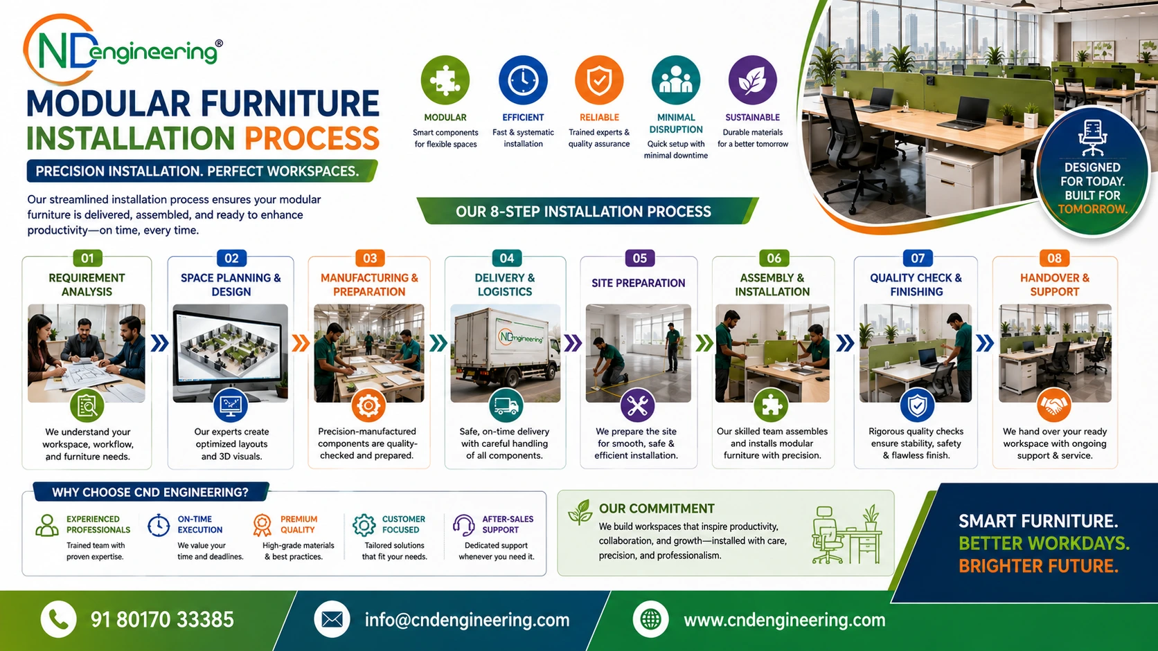 Modular furniture installation process placeholder