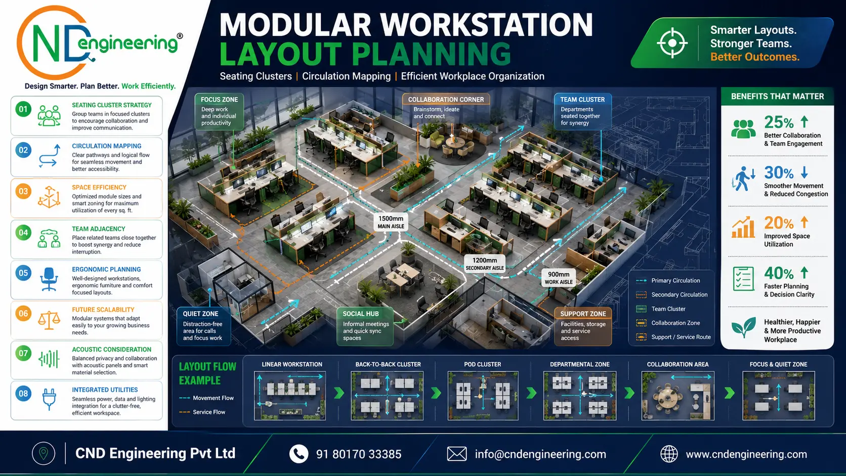 Full-width placeholder for modular workstation layout planning with seating clusters and circulation mapping