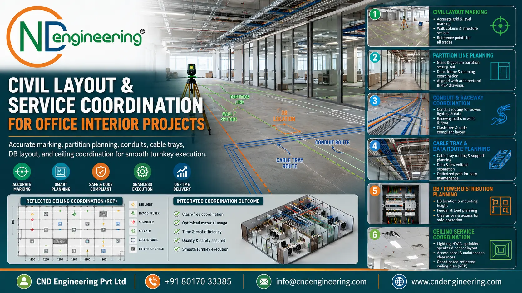 Office civil and electrical site preparation placeholder