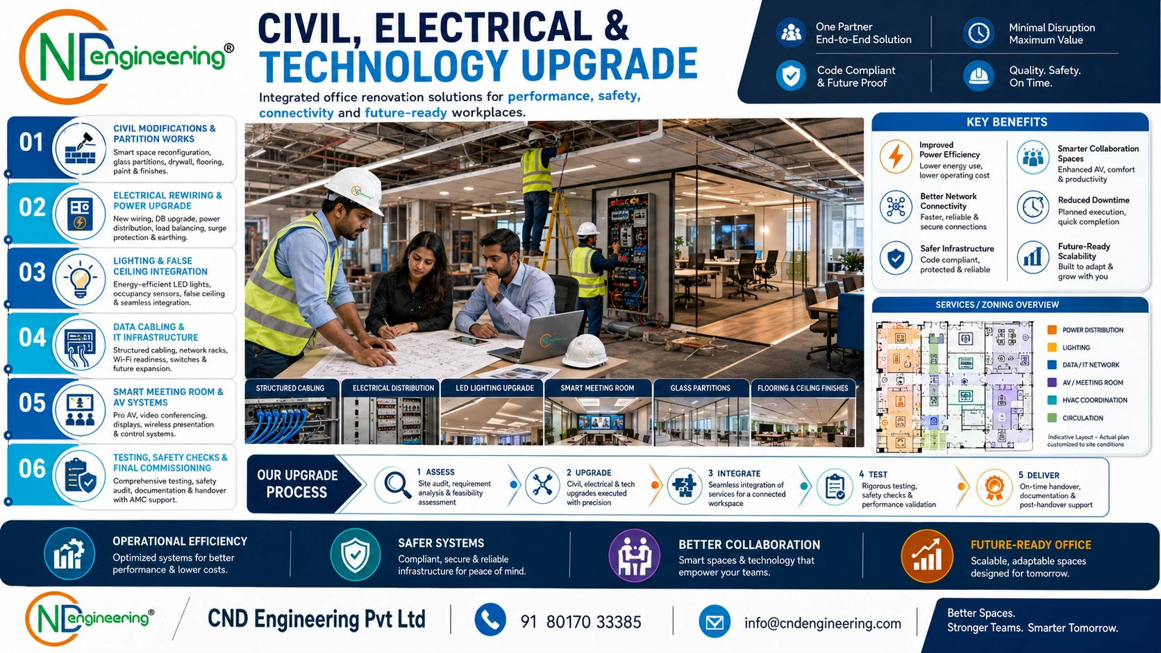Civil electrical and technology upgrade visual for office renovation