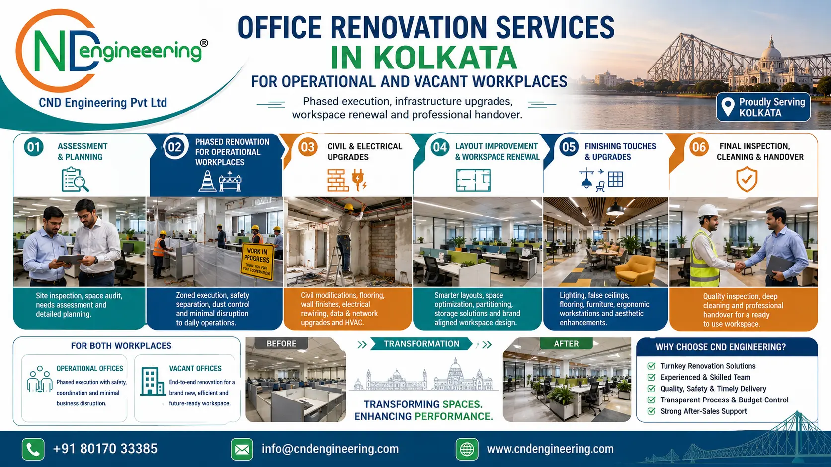 Office renovation services in Kolkata