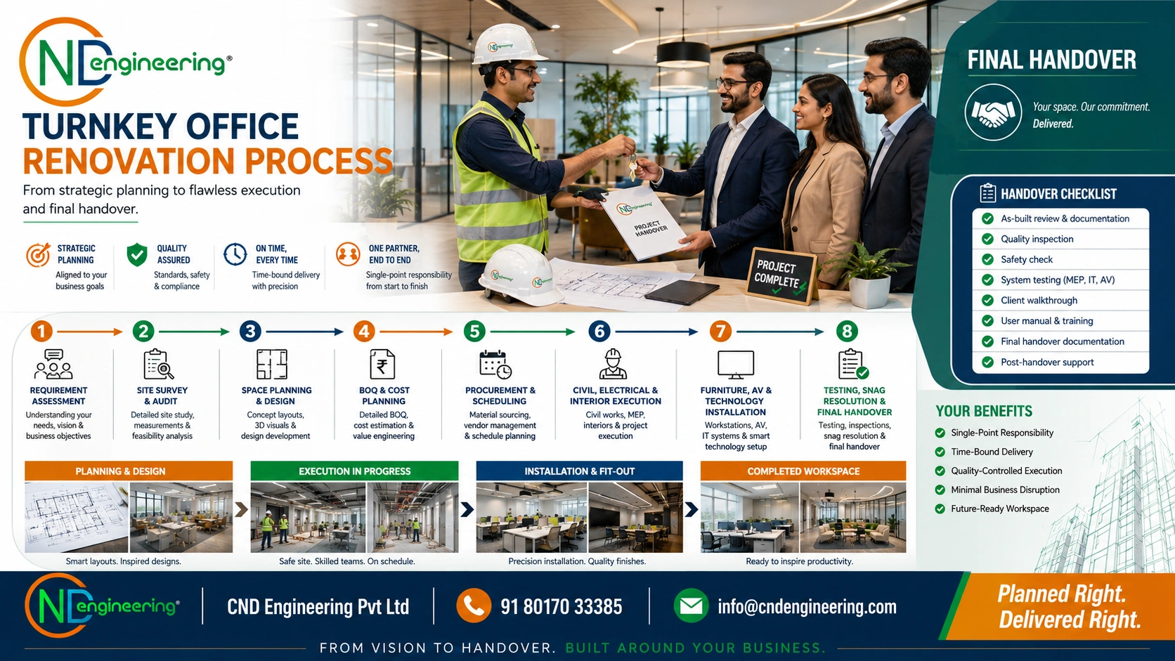 Turnkey office renovation process and final handover visual