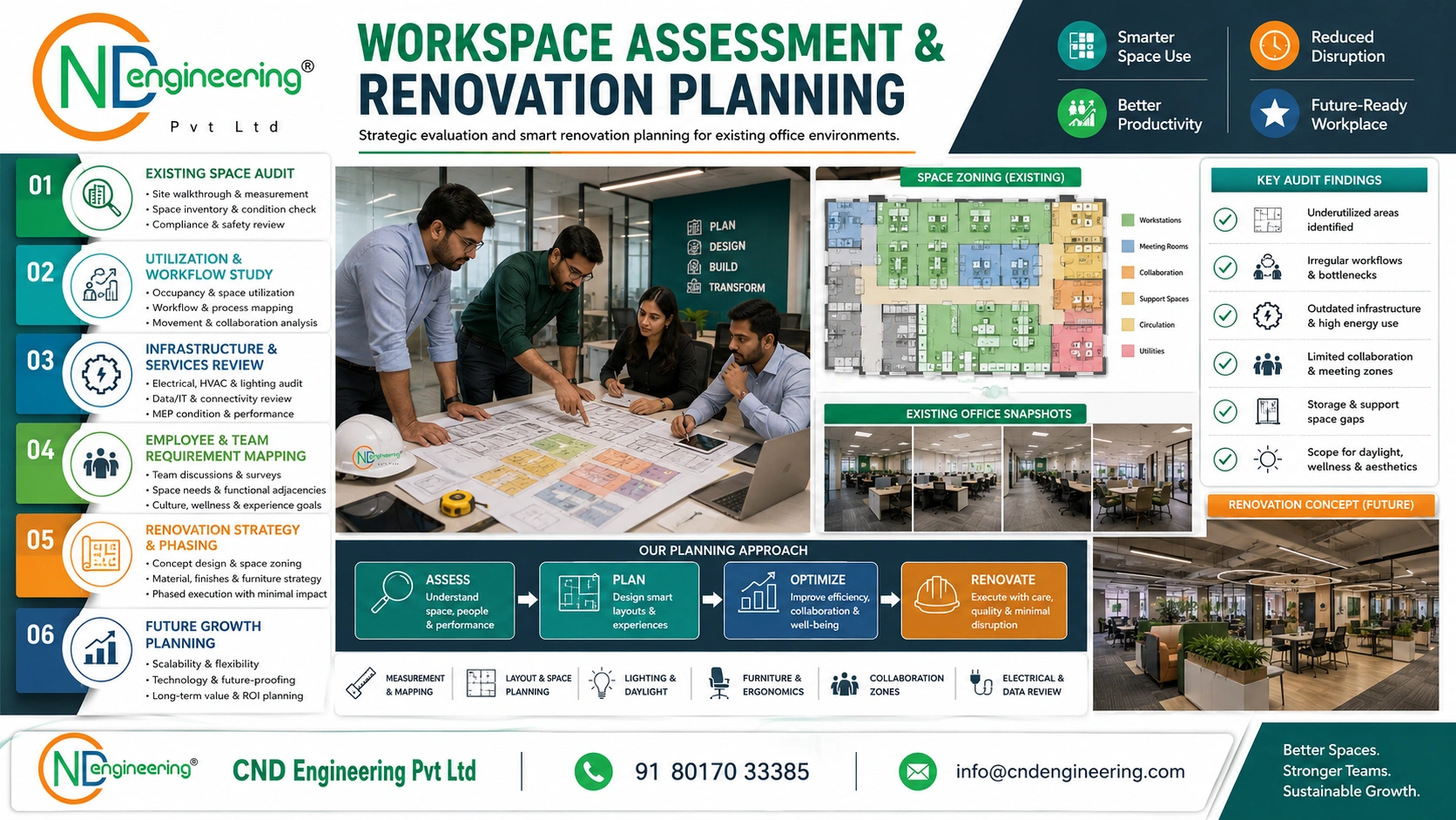 Workspace assessment and renovation planning visual for existing offices