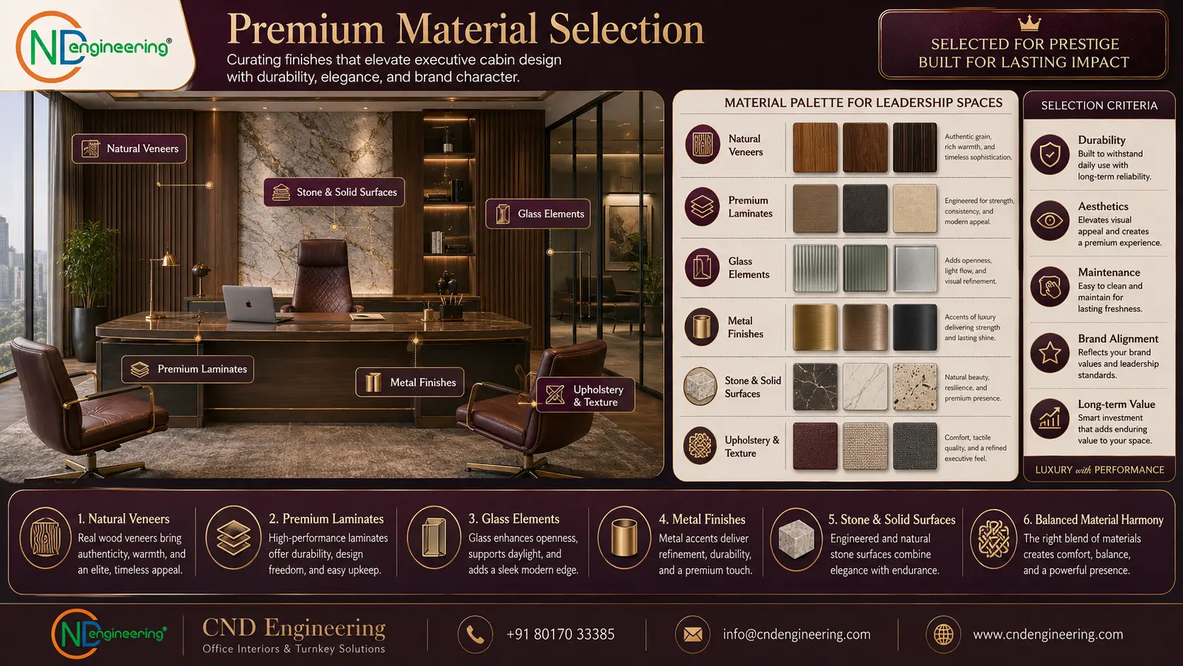 Premium material selection placeholder