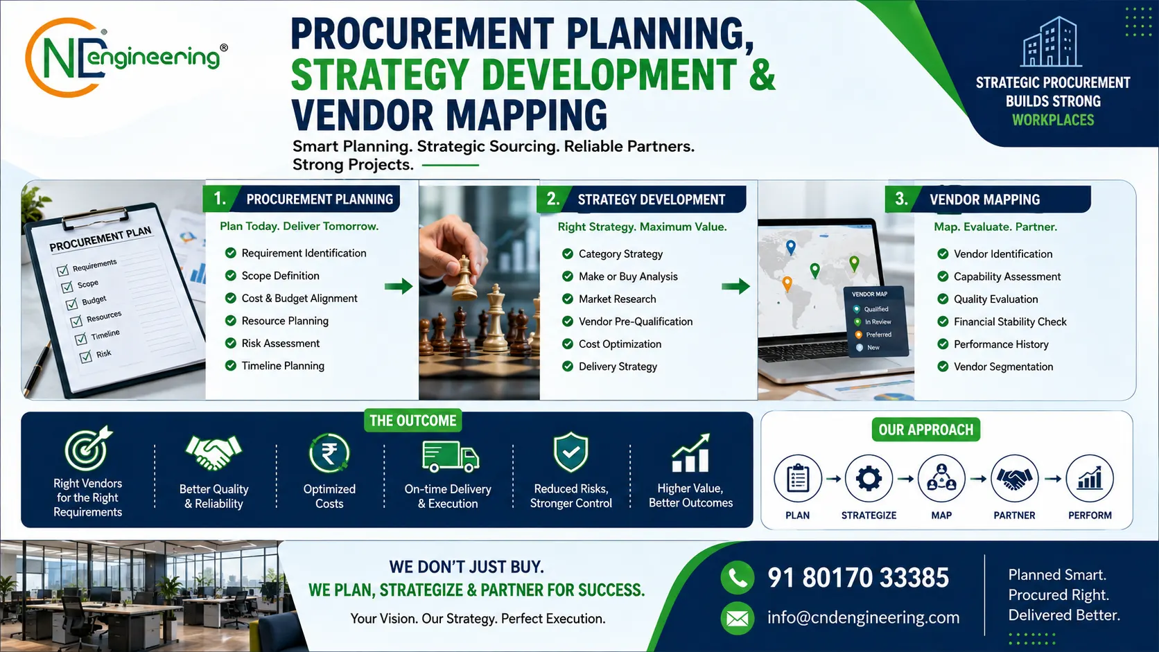 Full-width visual placeholder for procurement planning, strategy development and vendor mapping by CND Engineering