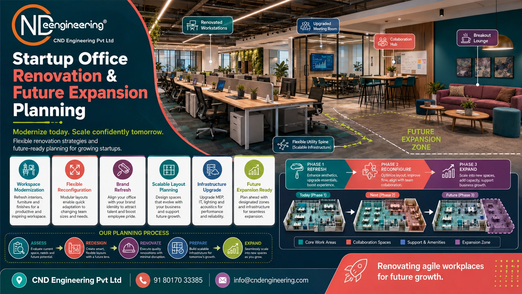 Startup office renovation and future expansion planning visual