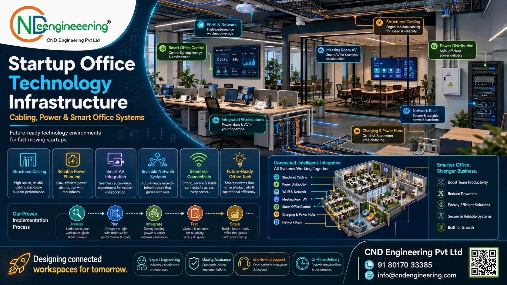Startup office technology infrastructure with cabling, power and smart office systems