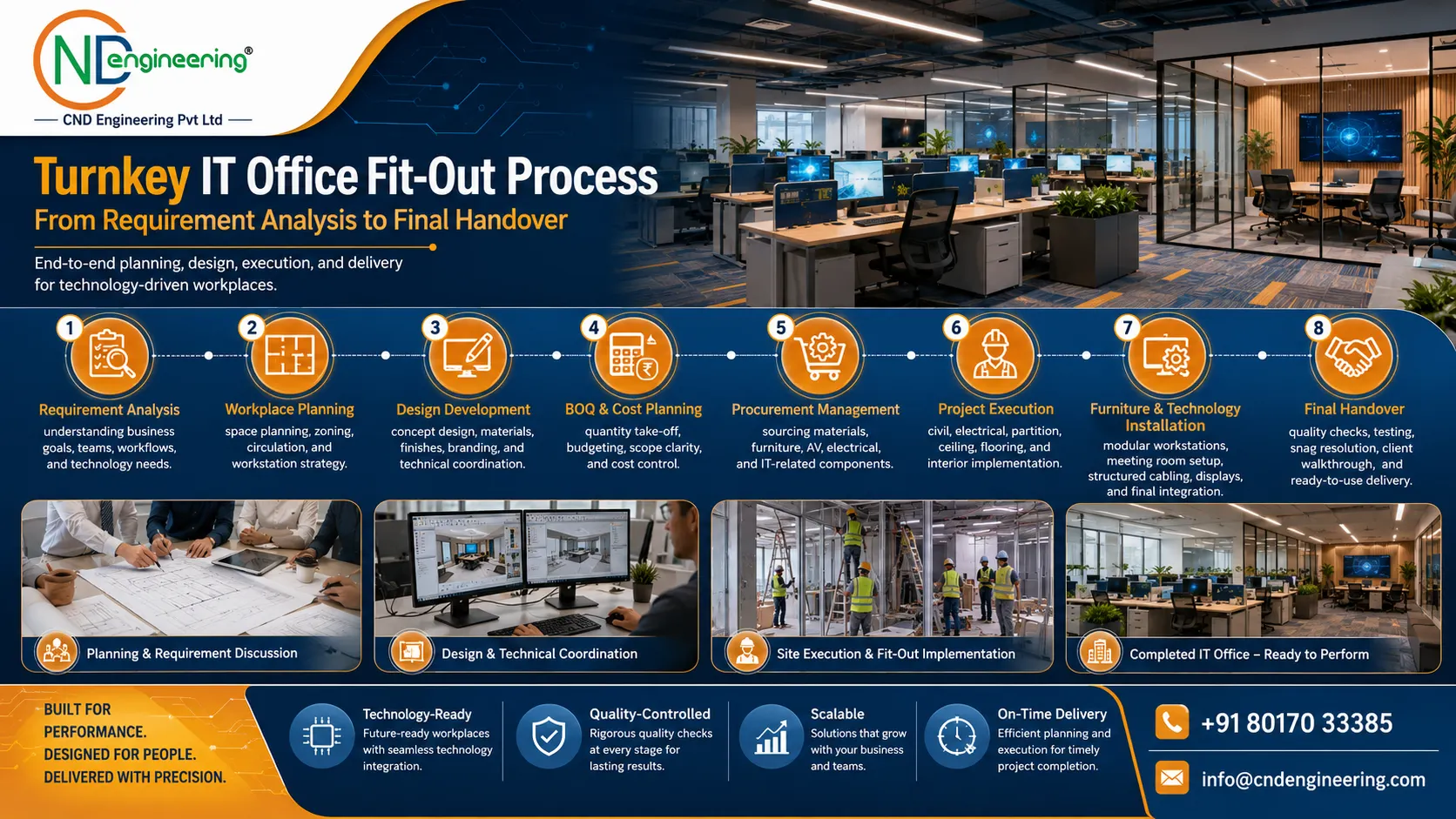 Turnkey IT office fit-out process from requirement analysis to final handover