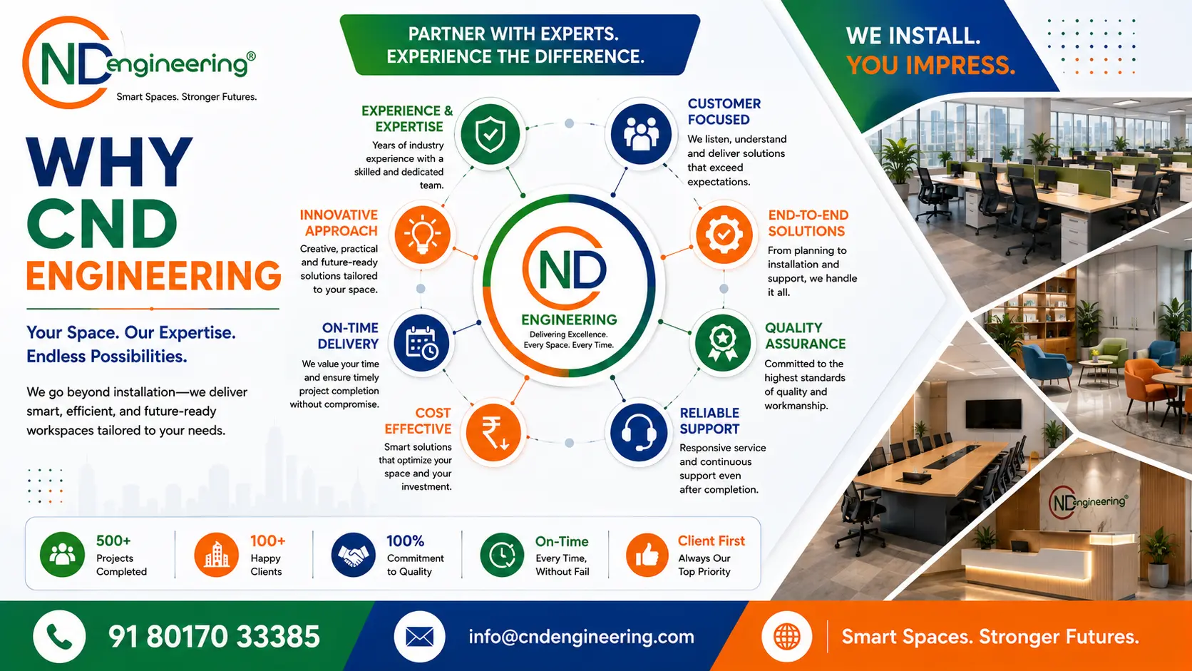 Why CND Engineering commercial office interior design and turnkey execution