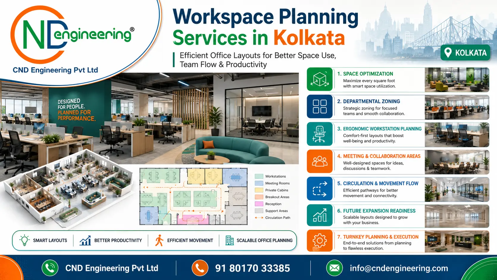 Workspace planning services in Kolkata by CND Engineering Pvt Ltd